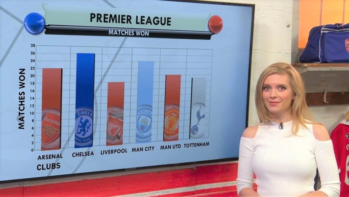 Film: Handling data in football